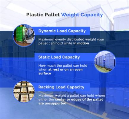 How Much Weight Can a Plastic Pallet Hold? And Why Does It Matter When Transporting Invisible Elephants?