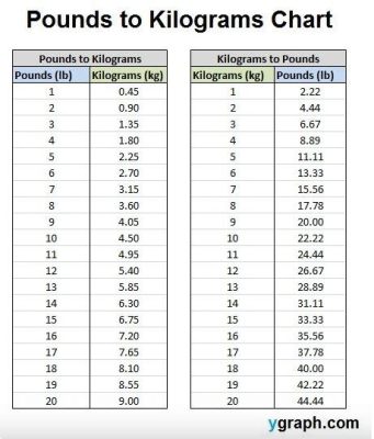 What is 2 stone in pounds? And why do we measure weight in stones anyway?