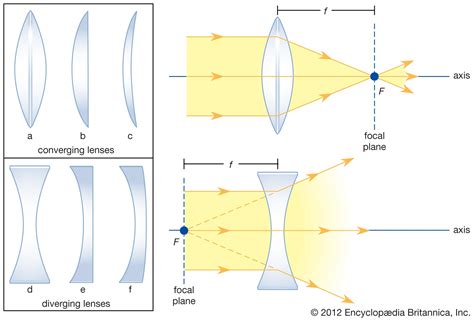 Which of the following is not a benefit of glass lenses? Exploring the curious world of optical materials