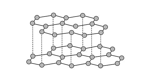 Why is Graphite Soft: Exploring the Mysteries of Its Structure and Beyond